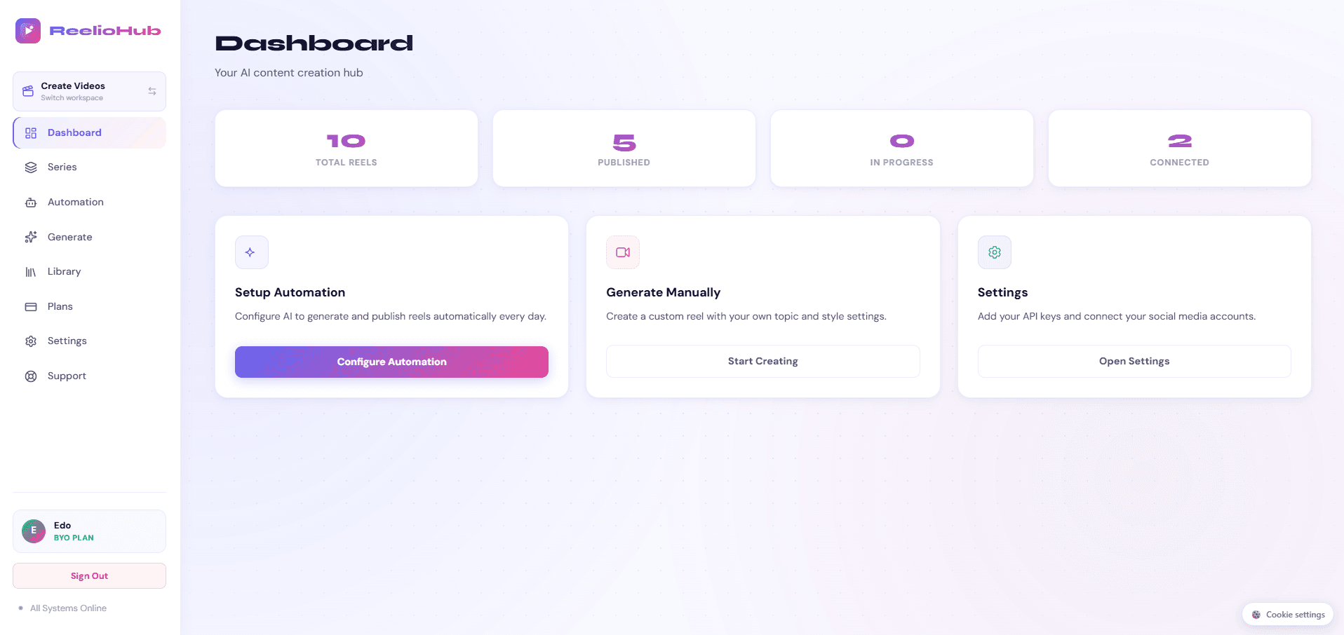 Pipeline stages from topic to published video